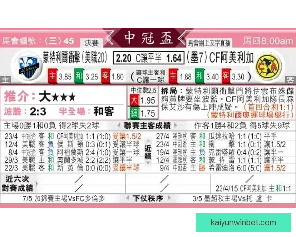 美加墨世界杯赛程赔率深度解析与胜负趋势预测
