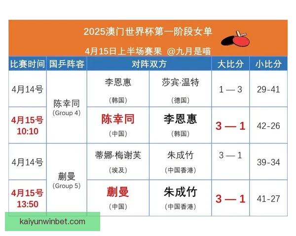2026世界杯最新赛果实时更新与精彩比赛回顾分析