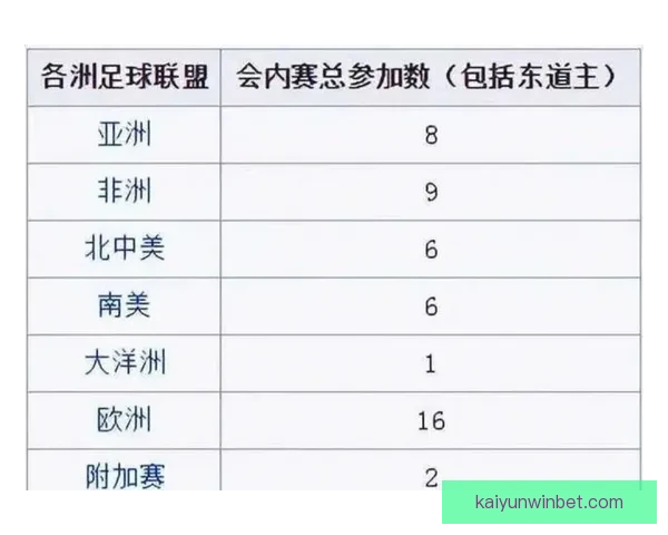 2026世界杯扩军至48队赛事新格局揭示全球足球竞争新趋势