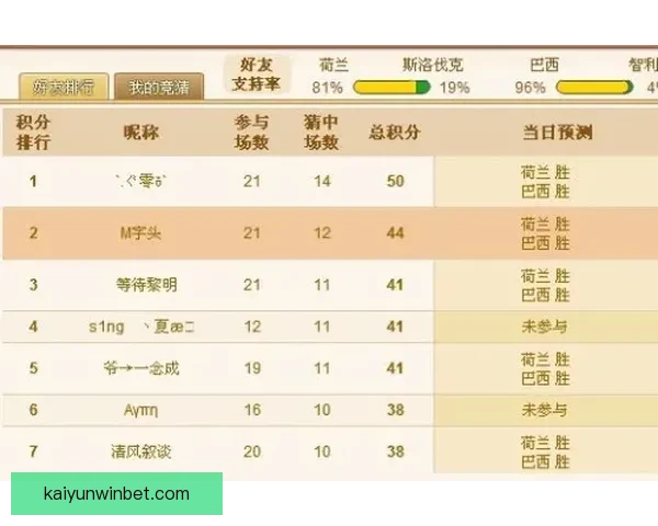 世界杯竞猜赔率全方位对比分析揭示热门球队夺冠概率